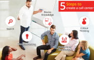 How to create a call center in 5 steps