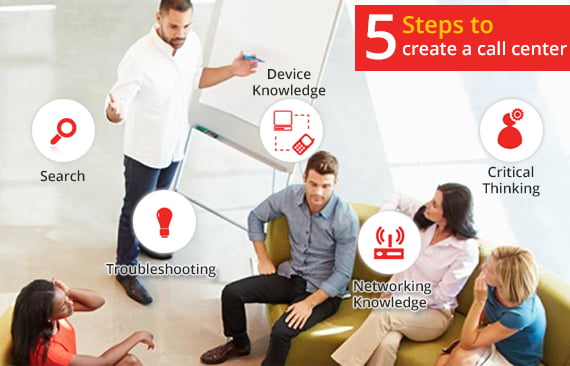 How to create a call center in 5 steps