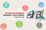 IQ Infotech offers world’s best Ecommerce website design services
