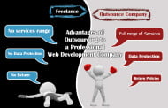 Advantages of Outsourcing to a Professional Web Development Company