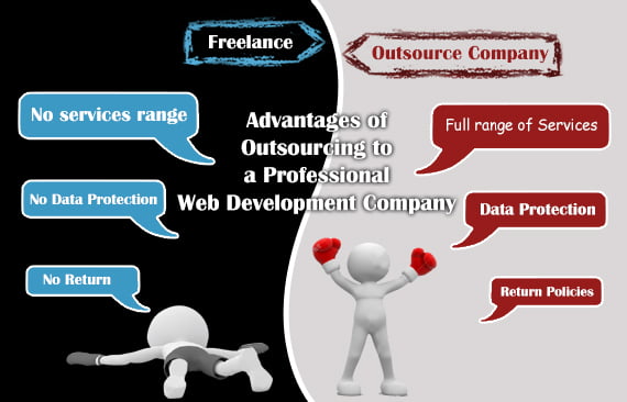 Advantages of Outsourcing to a Professional Web Development Company