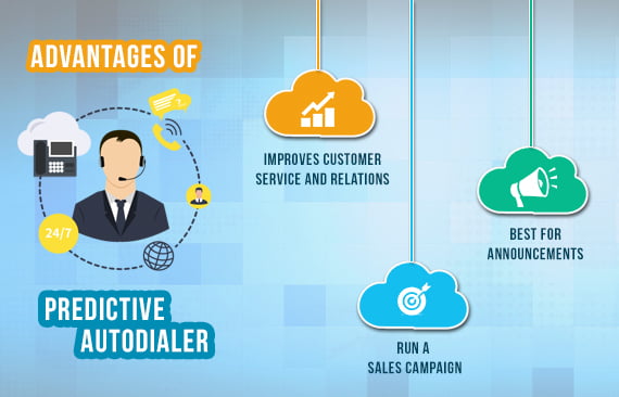 Advantages of Predictive AutoDialer for Business