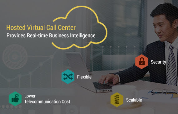 How Hosted Virtual Call Center Provides Real-time Business Intelligence
