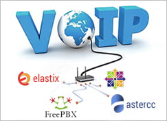 VoIP image