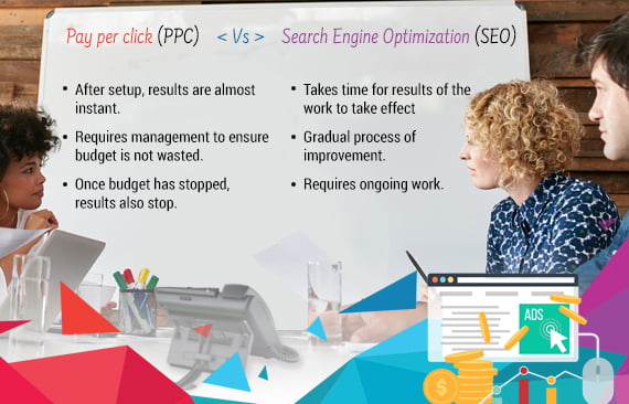 Which is better for the growth of my business - SEO or PPC?