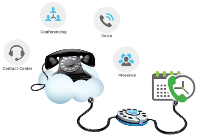 Cloud Auto Dialer