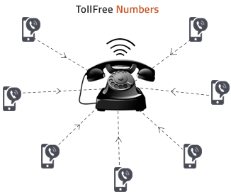 Virtual Toll Free & DID